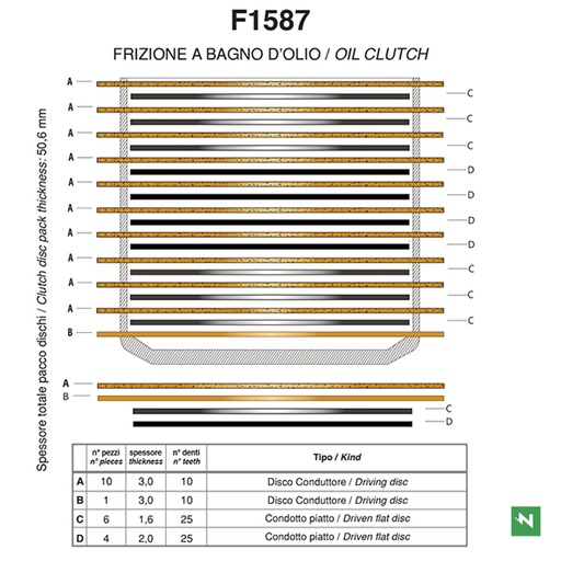 [F1587SR] Juego completo discos de embrague Performance F1587SR